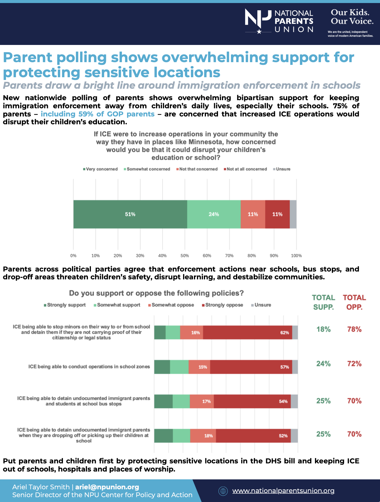 trump admin sidesteps congressional authority